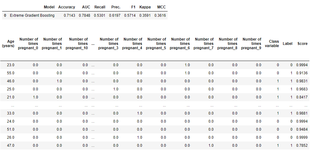 predict_model(xgboost) 的输出